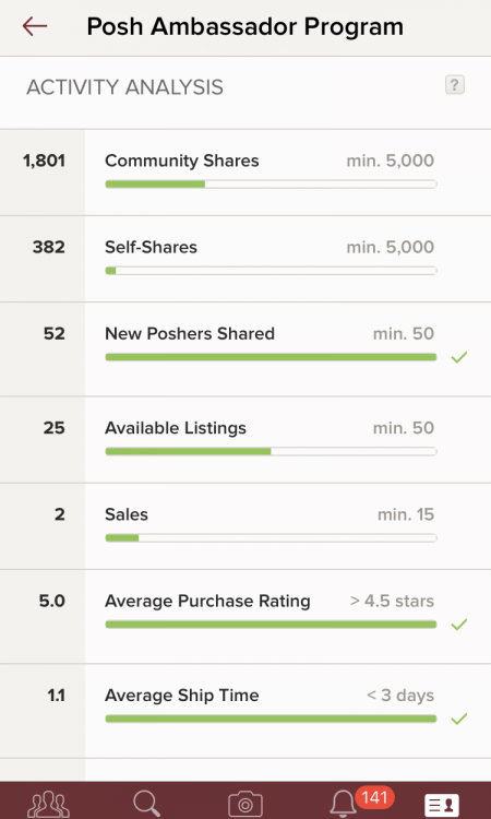 Progress Towards Becoming Poshmark Ambassador